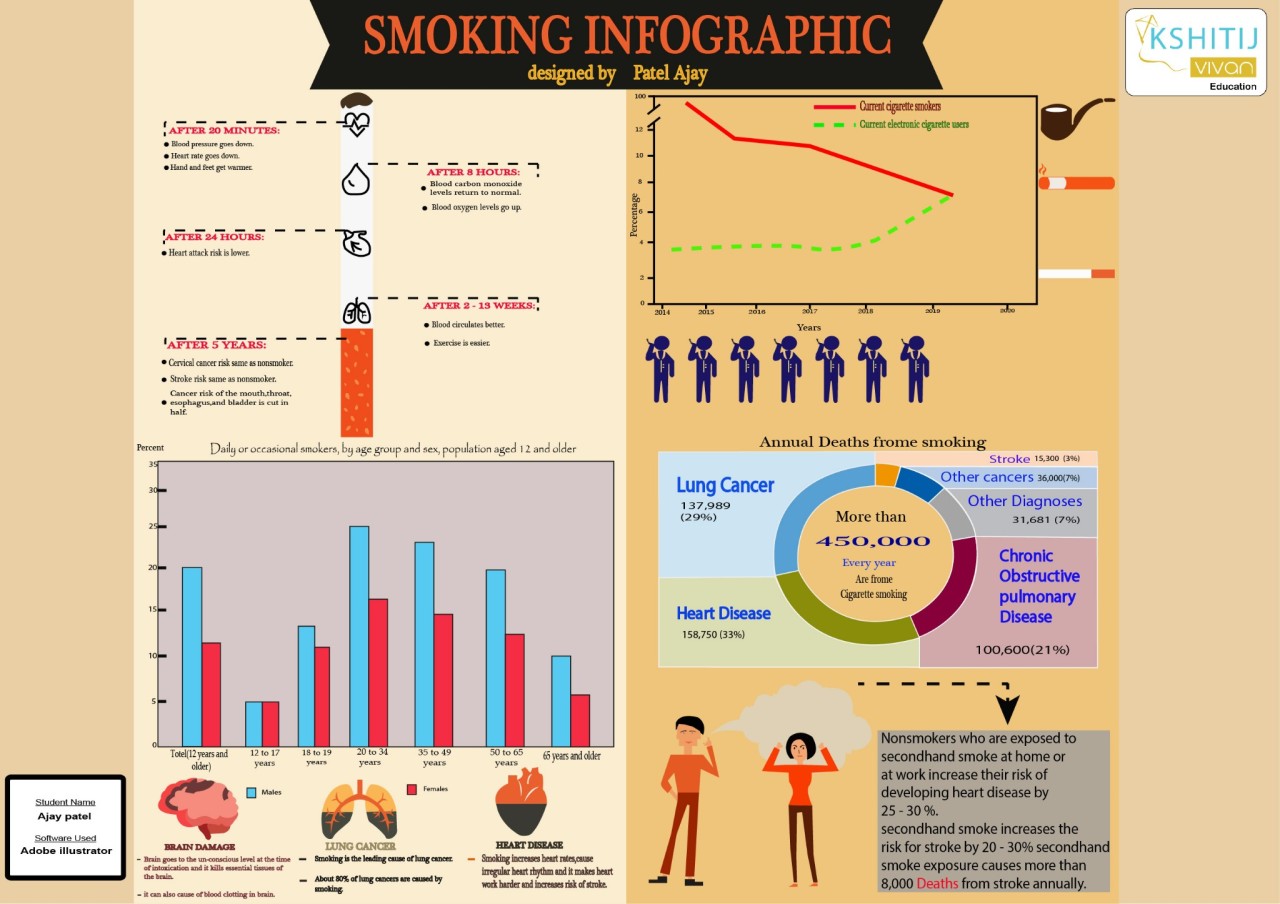Info graphics, Designing, Coreldraw